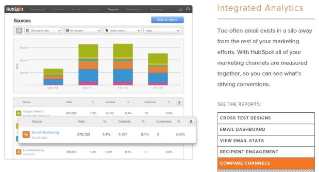 Hubspot compare channels