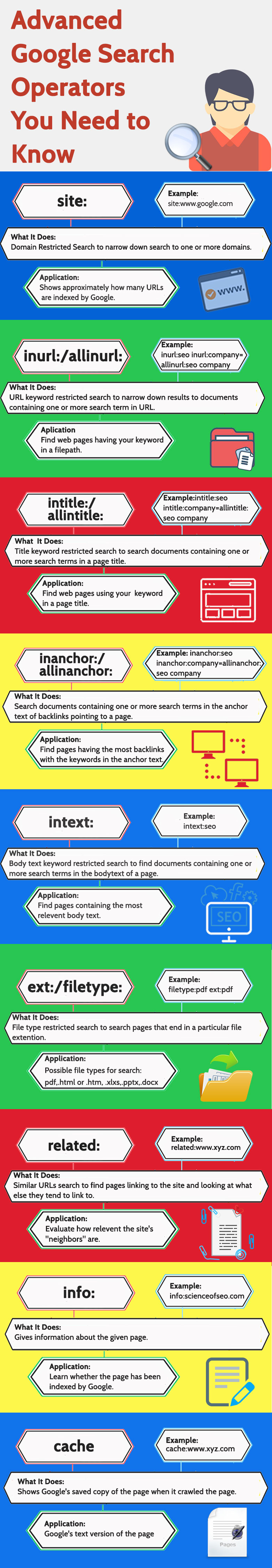 Google Search Techniques-Infographic