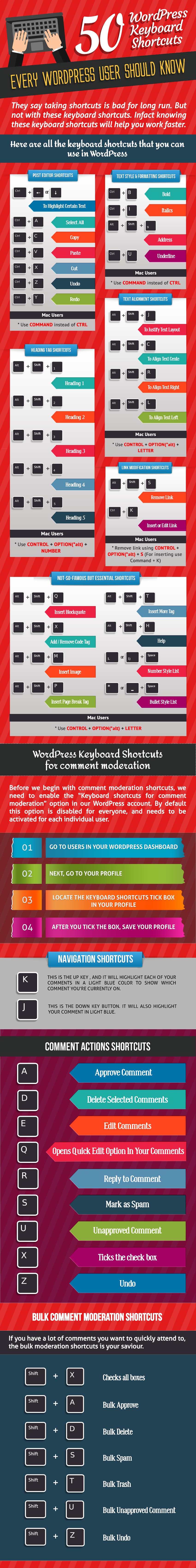 WordPress Keyboard Shortcuts Infographic