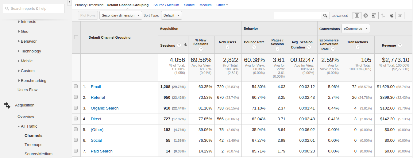 Google Analytics to Improve your Website - Acquisition 