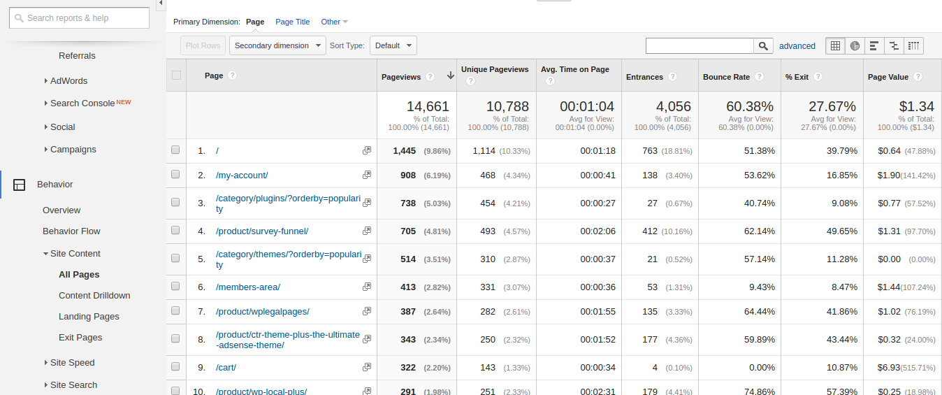 Google Analytics to Improve your Website - All Pages