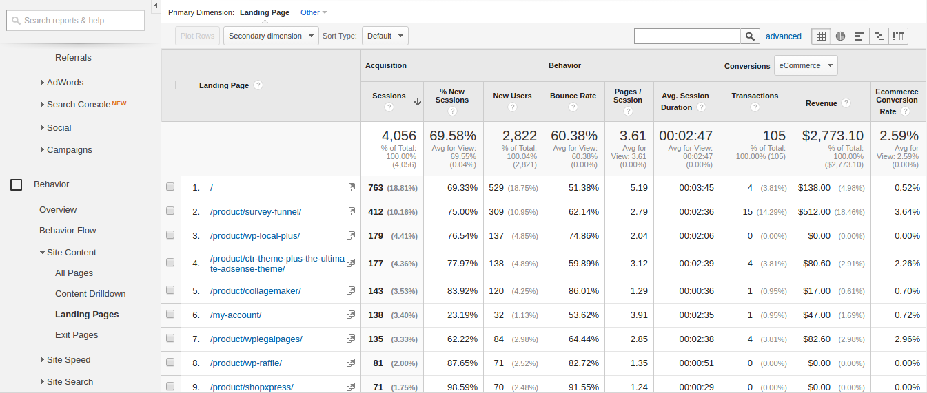 Google Analytics to Improve your Website - Landing Pages