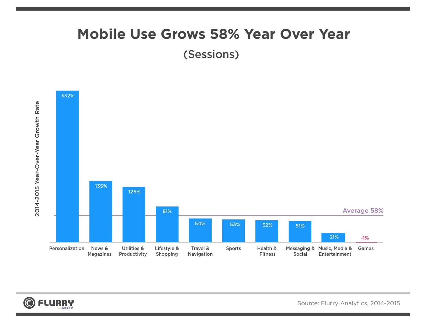 growing mobile users - digital marketing trends