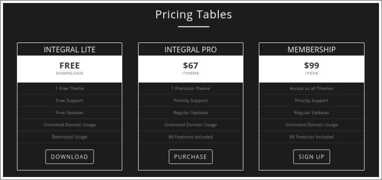 pricing tables