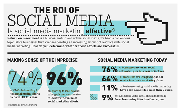 roi-social-media-marketing-investment-infographic