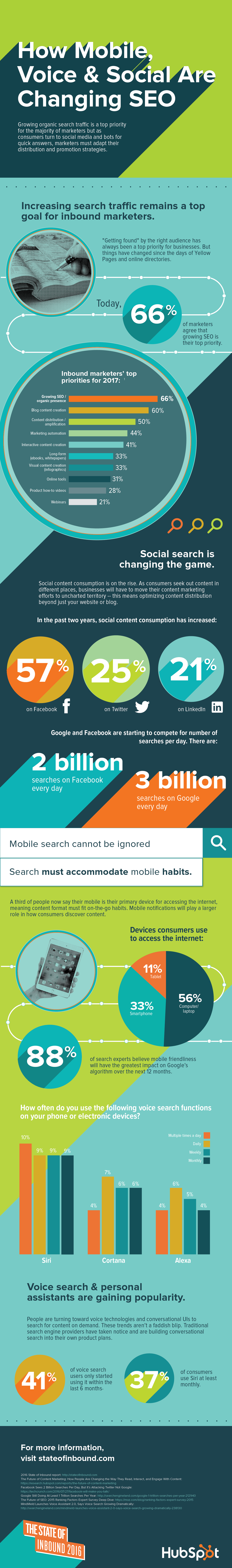 infographic on mobile, voice and social seo