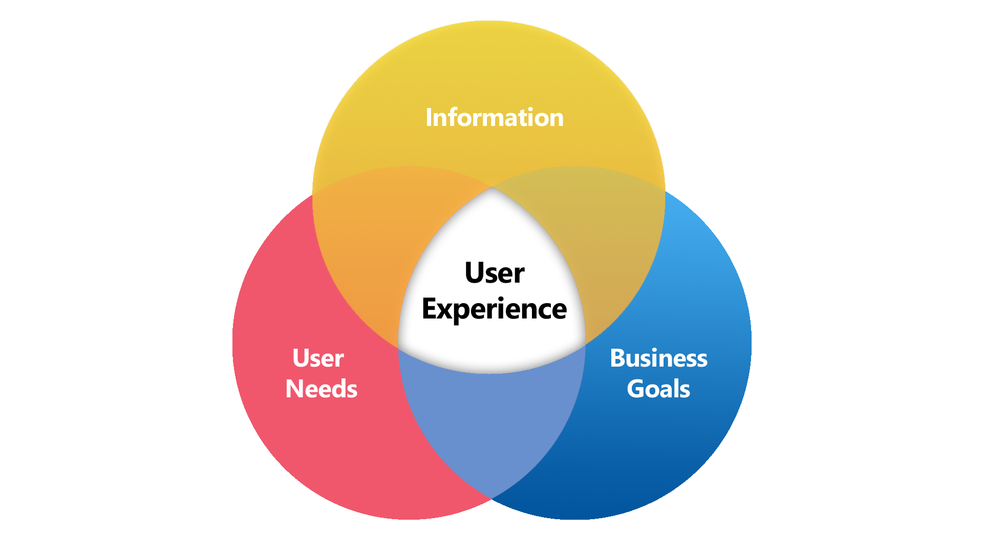 user experience | SEO in 2107
