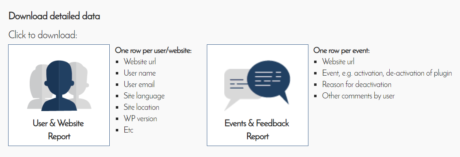 sellcode feedback plugin tool data download